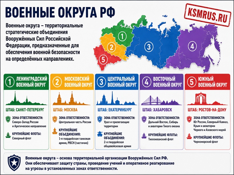 Зачем это знать?